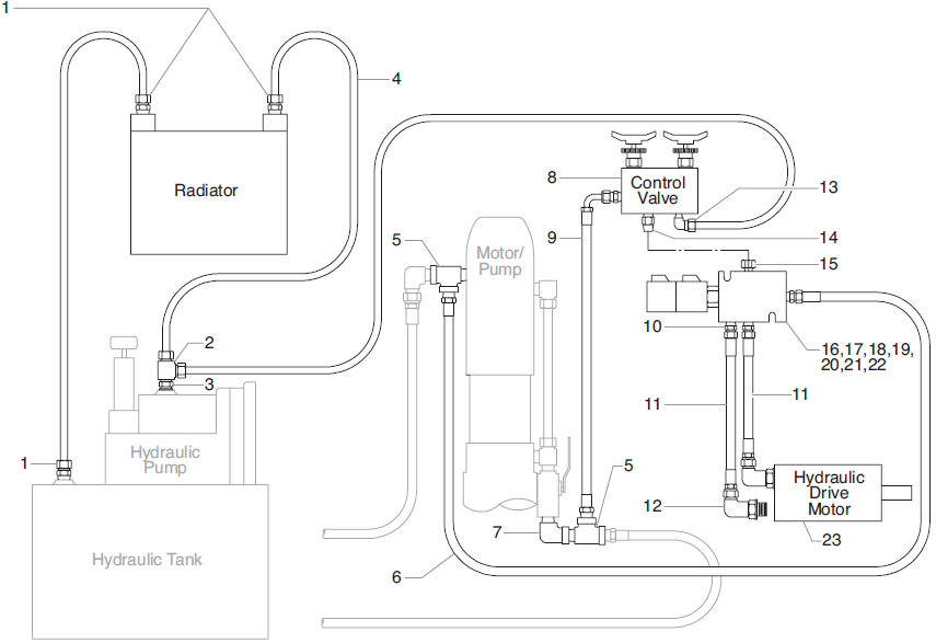 PowrLiner 8900XLT SP Hydraulic Hose System
